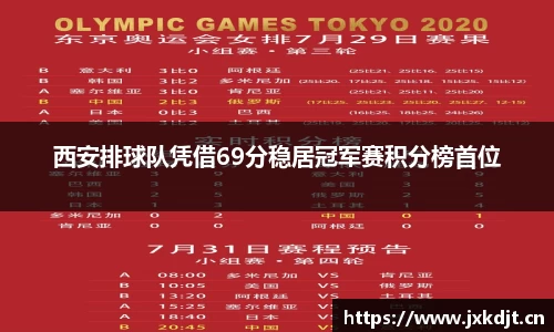 西安排球队凭借69分稳居冠军赛积分榜首位